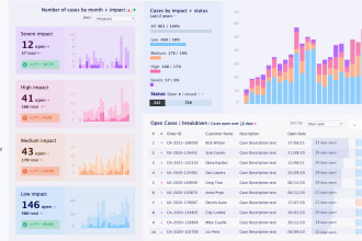 create interactive and beautiful tableau and power bi dashboards
