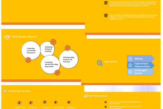 redesign, edit your powerpoint presentation