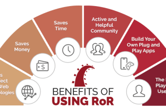 develop customize and optimize ruby on rails ror web application