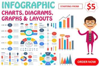 design infographic charts, graphs tables and diagrams