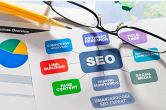 review your wordpress website and provide SEO site audit report