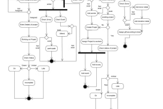 provide all types of uml diagrams