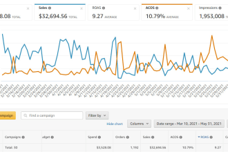 source, list, ship, advertise and resolve issues for amazon