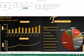 do statistical data analysis using excel ,r, spss, nvivo