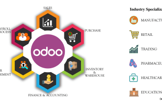 help in odoo custom modules, customization and reports