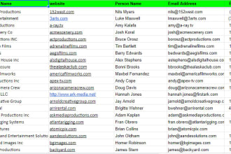 find company with address,business mail and phone number
