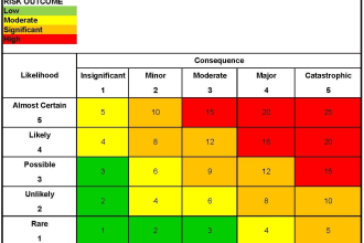 do event safety risk assessment