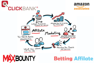 create affiliate marketing website to earn passive income online