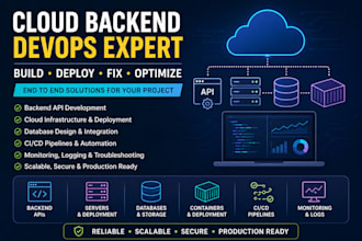 develop deploy and manage AWS backend API devops and iot platforms