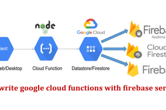 write google cloud function with firebase