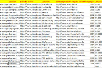 do linkedin sales navigator leads generation with emails