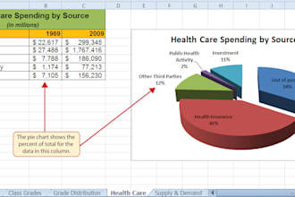 create a chart and graph in excel