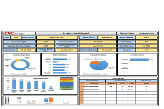 create dashboard for all projects status in management level