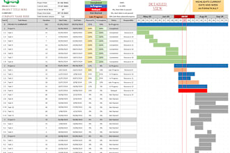 create dynamic gantt chart in microsoft excel