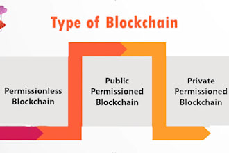 build your private blockchain to enhance security of software solution