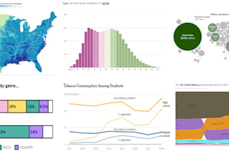 create beautiful and informative data studio dashboards