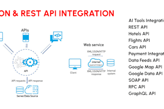 create, fix and integrate apis for your platform
