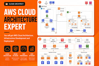 do aws cloud infrastructure, development and deployment