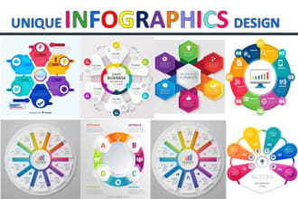 design attractive infographics flow chart and diagrams