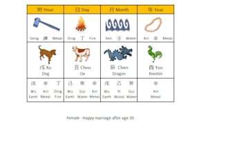 select an auspicious date for you