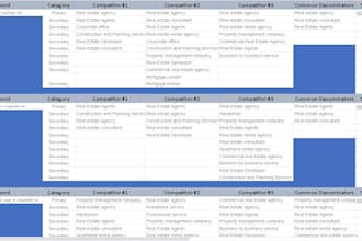 do category research for your local google my business