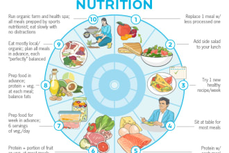 be your health, fitness,nutrition article writer and advisor