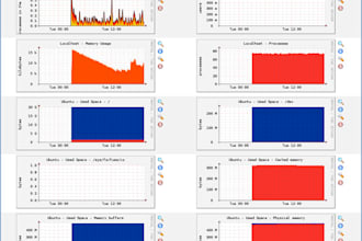 configure troubleshoot and fix cacti monitoring tool