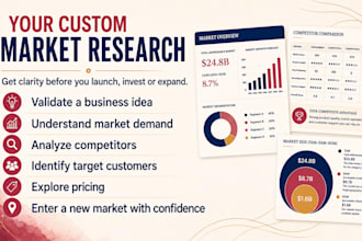 conduct strategic market research for your business