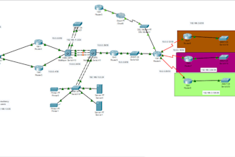 redesign your network and give suggestions