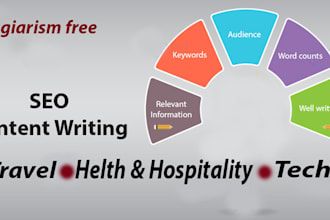 write a perfect SEO article,text or blog
