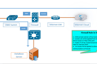 design network topology diagrams in microsoft visio in a day
