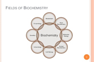 research, write, tutor on nutrition and biochemistry