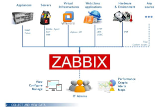install zabbix for infrastructure monitor