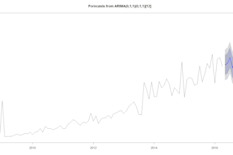 do time series analysis and forecasting using r
