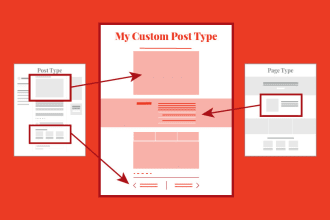 create custom post types acf fields and dynamic templates for wordpress
