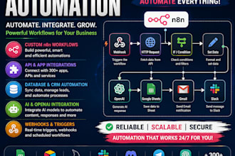 build n8n automation workflows and API integrations