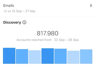 give promotion shoutout on 455k instagram technology pages