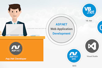 full stack asp dotnet mvc developer