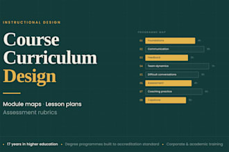 design your online course curriculum and materials