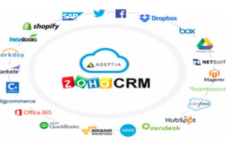 integrate all zoho apps crm, form, salesiq etc