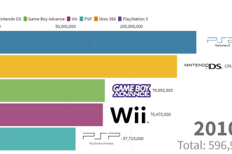 do moving bar charts in flourish and power bi