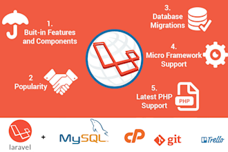 bugfix, install, develop, deploy PHP laravel websites