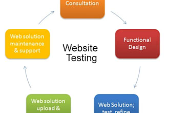 test your Website for Errors or Bugs