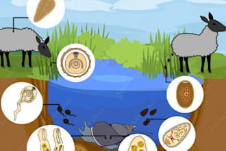 write a biology and science research article