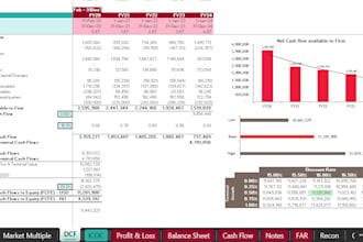 perform a business valuation