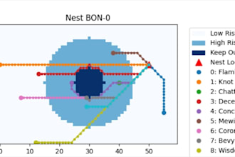 do data analytics and projects in python