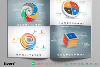 design workflow infographic of your business
