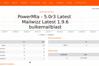 install powermta, mailwizz, webmail, dns,SSL in your server