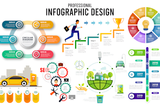 design any infographics for your brand with express delivery