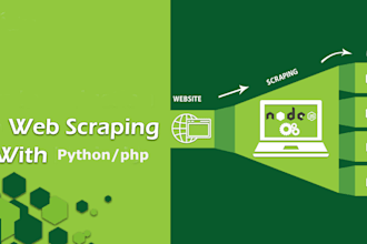 build a web scraper with php, python
